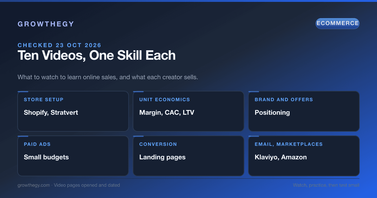 Infographic: ten YouTube videos for learning online sales, grouped by skill from store setup and unit economics to ads, conversion, email and marketplaces